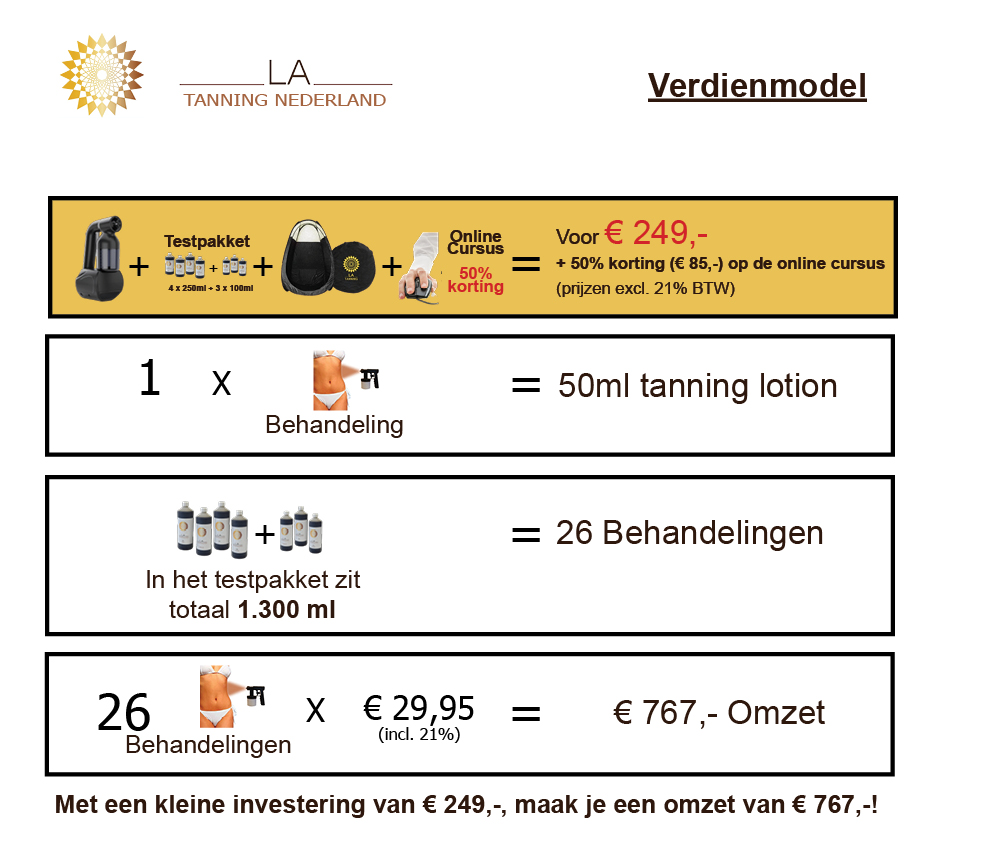 FB_LA_Tanning_Verdienmodel_Handy_Tan_nieuw_02-1-2021